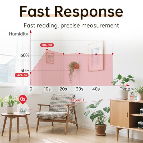 Indoor Thermometer & Humidity Monitor, Digital Home Hygrometer Temperature Gauge, Precise Temperature and Humidity Sensor Meter for House, Terrarium, Incubator, Greenhouse