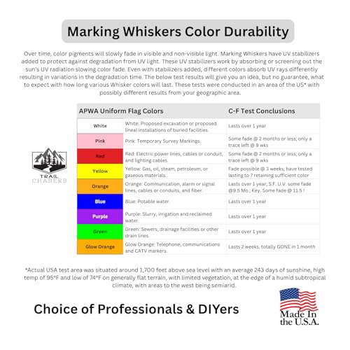 Pink 6 in. Survey Markers with Steel Nails, 25-Pack, High Visibility | Heavy-Duty Steel Nails, Property Line Markers, Surveying, Made in USA
