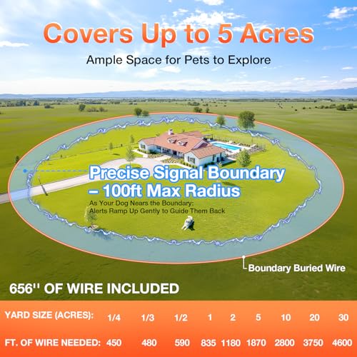 Electric Fence for Dogs, Electric Dog Fence with 2 Waterproof Collar | Underground Dog Fence Rechargeable, 656Ft Boundary Wire, Radio Boundary, Dog SafetyWired Dog Fence System for 2 Dogs