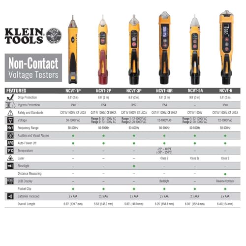 Klein Tools NCVT1PKIT Electrical Tester Kit with Non-Contact Low Voltage Test Pen, 50 to 1000V AC and GFCI Receptacle Tester, 2-Piece - size: NCVT & Receptacle Tester