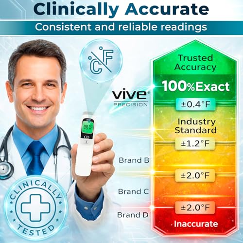 Vive No-Touch Forehead Thermometer - No Contact Infrared Digital | Thermometer for Adults, Kids, Babies, & Objects - Touchless, Accurate Temporal Fever Sensor - Fast, Memory Recall, Large