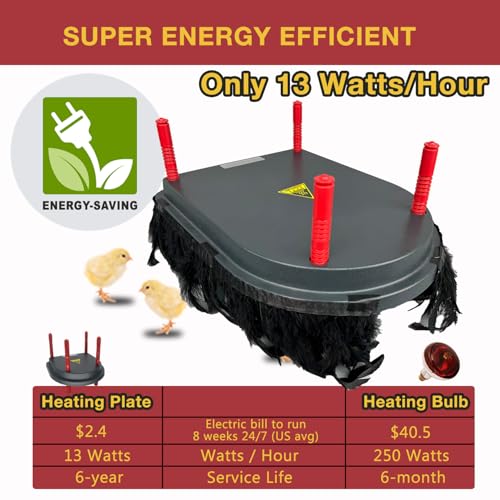 Chick Brooder Heating Plate with Comfort Feathers, Chicken Coop Warmer Pad Adjustable Height Poultry Incubator Heater Plate, Warms Up to 20 Chicks - 13 Watts (15" x 13")