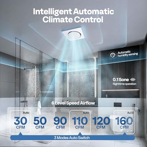 VIVOHOME Bathroom Exhaust Fan with Light & Humidity Sensor (160-110-50CFM) | Autoflow, 2700K/4000K/5700K & EC Motor, Retrofit Ceiling Mount Bath Fan, No Attic Access Needed (Install Kit, 4-in Duct) - style: 3CCT Lights & 160-110-30CFM