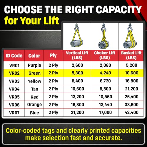 VR2 6ft Green Endless Round Polyester Rigging Sling | USA Made, Double-Ply Cover, for Lifting & Material Handling, Capacity: 5,300 lb Vertical, 4,240 lb Choker, 10,600 lb Basket - size: 6 ft