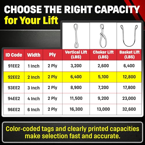DD Sling (USA Made). 2" wide X (4' to 20' lengths) in Listing! 2 Ply Twisted Eye, Nylon Lifting Slings, Eye & Eye, Heavy Duty (900 webbing), 6,400 lbs Vertical, 5,100 Choker, 12,800 Basket Load Capacity (2inX6ft) - size: 2 in x 6 ft