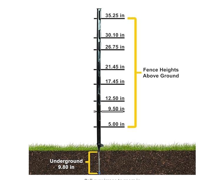 Zareba 4-Foot Step-in Electric Fence Posts - 28 Pack for Electric Fence System - Sturdy Construction - A-48B28, Black - Easy to Install Step in Posts, Includes 28 - style: 28 Black Posts
