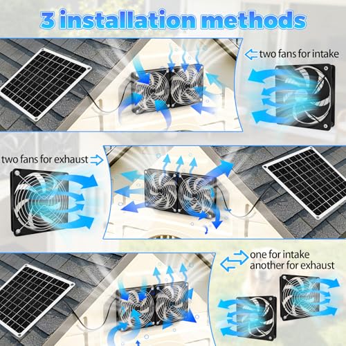 15W Solar Powered Fan for Chicken Coop, Solar Panel Fan Ventilation Exhaust Kits for Greenhouse Outside Shed Doghouses Pet House, Included 2 IP65 Waterproof Fans