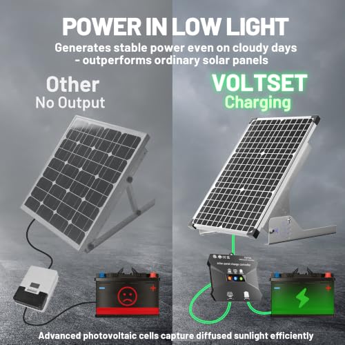 Voltset 30W Solar Panel Kit 12V Solar Battery Trickle Charger Maintainer | 10A MPPT Charge Controller | Adjustable Mount Bracket | Waterproof Solar Panel Battery Charger | for Car Boat Marine RV Roof - size: 30W