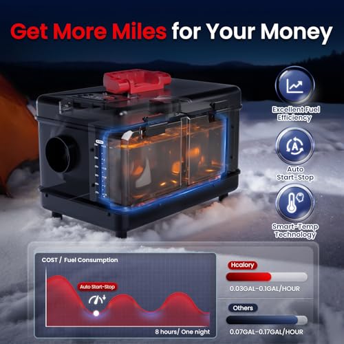 8KW Diesel Heater, 5L Toolbox Compact 2S Portable Diesel Air Heater 110V/12/24V All in One Fast Heating with App Control, Altitude Mode and no tick for RV Garage Camper