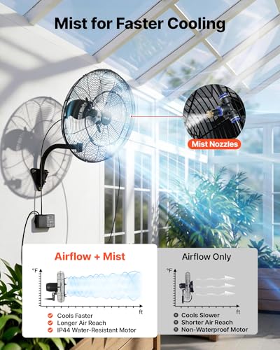 VEVOR Wall Mount Fan, 20 in Wall Mounted Hanging Fan with Oscillating & Mist, Remote, IP44-rated, 3-Speed, 18h Timer, Temperature Control, Powerful for Industry, Commercial, Garage, Workshop, Gym
