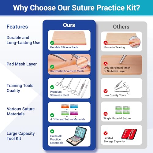 Alcedo Suture Practice Kit with Regular Pad, Educational Use Only | Vertical/Horizontal Mesh, Durable Pad, Pre-Cut Wounds, 5-Pack Sutures in 4 Materials, Complete Tools, Storage Bag - size: Regular Pad