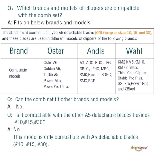 Professional Animal Stainless Steel Comb Set for A5-style Detachable Blade Clippers, Snap-On Size #10/15/30 for Pets, Dogs, Cats, and Horses (Not Compatible with 5-in-1 Blades) | Snap-On Size #10/15/30 for Pets, Dogs, Cats, and Horses (Not Compatible with
