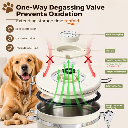 Dog Treat Container Airtight, 1.9 Qt 304 Stainless Steel Dog Treat Jar & Pet Treat Canister with Scoop, Date Dial, Locking Clamp, Silicone Seal for Dog Biscuits, Cookies, Training Snacks - size: 1.9 Qt