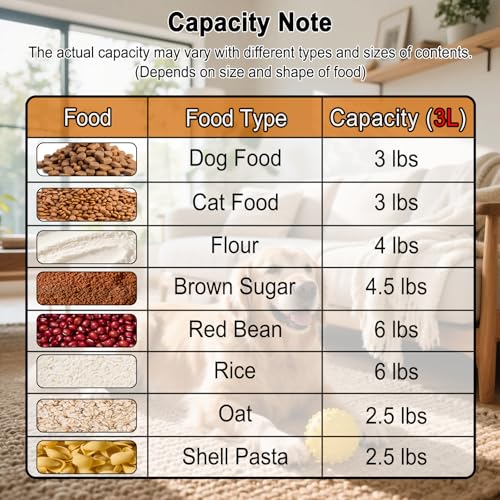 LEAWALK 3-5Lbs/3Qt Dog Cat Storage Container Portable with Upgraded Large Spout and Cup. Plastic Pet Food Dispenser for Small Animal Kibble, Bird Seed, Oatmeal, Rice, Flour, Brown Sugart (Clear PInk) - color: Clear Pink, size: 3L-1pack