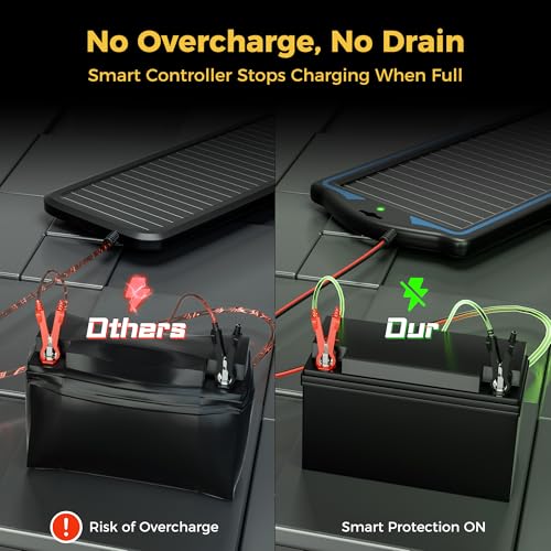SUNAPEX 12V Solar Battery Charger Trickle Maintainer Kit for Car | Prevents Overcharging with Smart Controller | Waterproof Portable Solar Panel Kit | Fits 12V Batteries for Boats, RVs & More - size: 1.8W