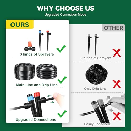 Drip Irrigation System for Garden, 2026-Upgraded Quick Connect Garden Watering Kit All-in-One with 1/2 inch 1/4 inch Irrigation Tubing for Garden, Lawn, Greenhouse, Raised Beds (126FT) - size: 126FT