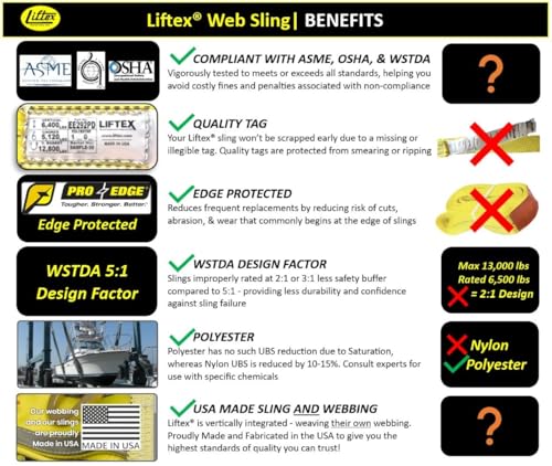 LIFTEX® - Trusted Since 1955 | Polyester Flat Eye Lifting Sling | 1-4" Widths, 3-30' Lengths, 2-Ply | Lifting Rigging Moving Hoisting Straps (2" 2-Ply Flat Eye | 6400 lbs Vertical, 8 FEET) - color: 2" 2-Ply Flat Eye | 6400 lbs Vertical, size: 8 FEET