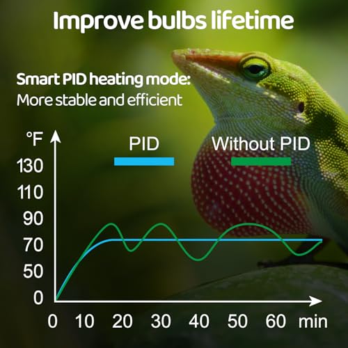 Reptile Light Fixture with Dimming Thermostat, 5.5 Inch Deep Dome Lamp Fixture, PID Temperature Controller for Reptile Heat Lamp Bulb, Max 100W