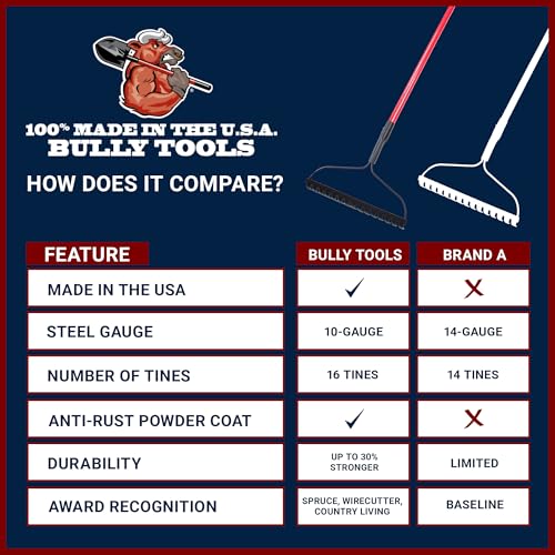Bow Rake 16" Tines, Heavy Duty Steel Garden Rake for Leaves | 58" Fiberglass Long Handle, Rake For Lawn Debris, Mulch, Soil and Gravel, 100% Made in USA