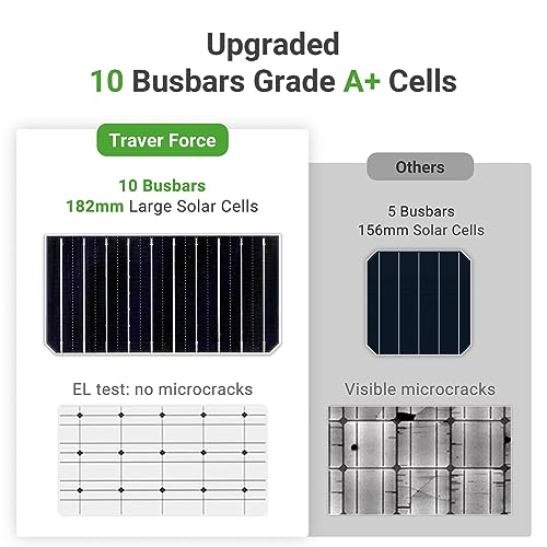 Traver Force Solar Panel 100 Watt 10BB Monocrystalline 12V Solar Panels for Home High Efficiency Solar Module Power Charger for RV Camping Cabin Marine Boat Motorhome Off-Grid Black | IP68 Connectors, IP65 Junction Box, Pre-Drilled Holes & 80% Output Afte