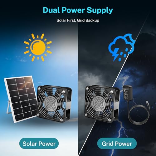 HG Power 25W Solar Fan for Chicken Coop with Thermostat, Adapter, Metal Solar Exhaust Fan 600 CFM with Speed Settings, 2 Power Auto-Switch for Chicken Coops, Doghouse Small Greenhouses, Shed