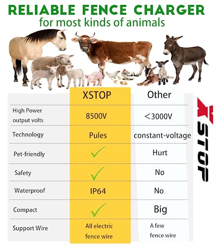 Electric Fence Charger XSTOP EL030H 3.7 Miles Low Impedance Electric Fence Energizer Output 8500V 0.3Joule Best for Dogs,Horses,Livestock, Squirrels,Deer Electric Fence System