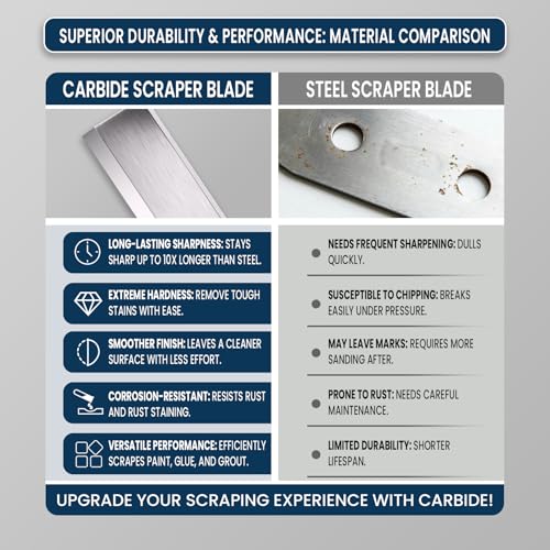 LU&MN Heavy-Duty Paint Scraper Tool with 2.0" Tungsten Carbide Blade | Professional Grade Carbide, Glue, Putty & Coating Remover, Comfort Non-Slip Ergonomic Handle - style: 2.0"Blade
