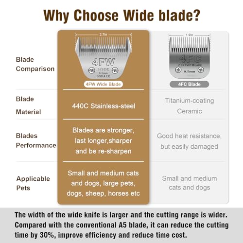4FW Dog Grooming Wide Blades,Compatible with Andis,Oster A5,Wahl KM10 | Cut Length 3/8”(9.5mm) - color: Silver, size: 4FW 9.5mm