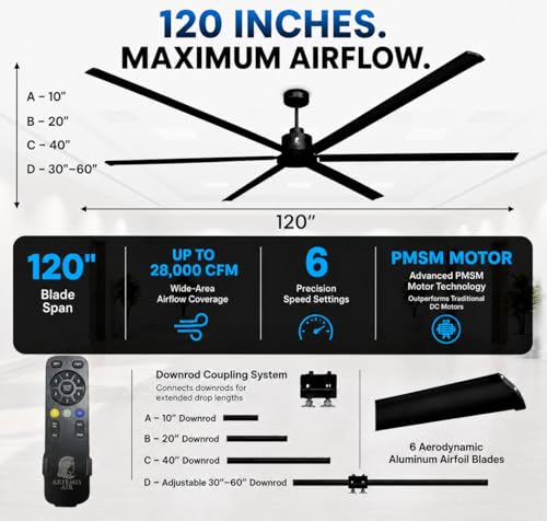 120-Inch HVLS Industrial Ceiling Fan +28,000 CFM Large Commercial Ceiling Fan with Remote, PMSM Motor, 6 Speeds, Reversible, for Warehouse, Gym, Barn, Shop, Garage | AA-Orion 120" (Black) - color: Orion 120" Black