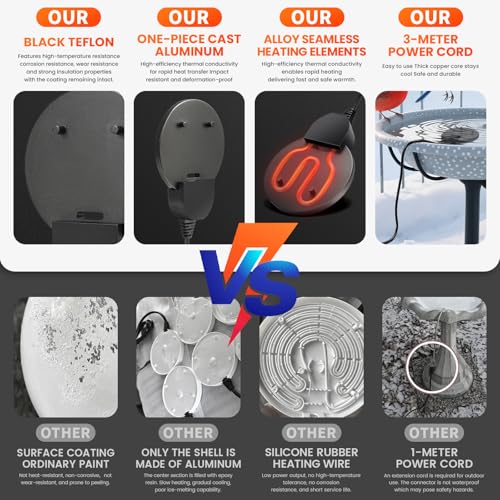 Chicken Water Heater with Thermostatic Control, Aluminum De-Icer for Bird Bath, Winter Livestock Poultry, Full Coverage Design (1000 Watt)