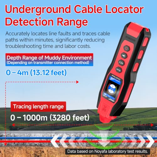 NOYAFA NF-8301 Circuit Tracer, Underground Wire Locator &Digital Multimeter | 8 Level Sensitivity Adjustment, Rechargeable Wire Tracer for Fuses, Irrigation, Wall Wires