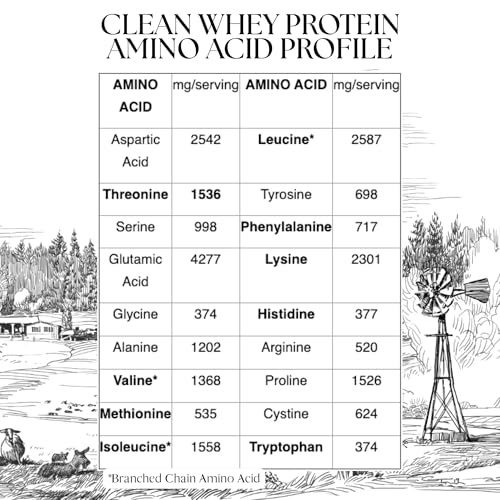 Mt. Capra Clean Whey Protein | Grass-Fed Undenatured Goat Whey Protein Powder | 24 g Protein Per Serving, All Natural, Non-GMO, High in Branch Chain Amino Acids | Chocolate | 15 Servings - 16 oz