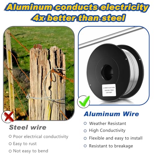 Gisafai 3000 ft 16 Gauge Aluminum Wire for Electric Fencing, Aluminum Alloy Wire for Electric Fencing, High Conductivity & Durability - size: 3000 ft 16 Gauge