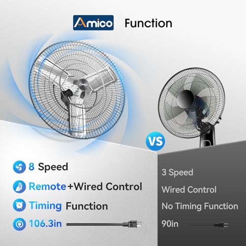 Amico 30 Inch Wall Mounted Fan with Remote Control, Brushless DC Motor | 8 Speeds, High Velocity Whisper-Quiet, Outdoor Oscillating Waterproof Shop Fan with Timer for Gym, Patio,Garage, Warehouse - size: 30 inch