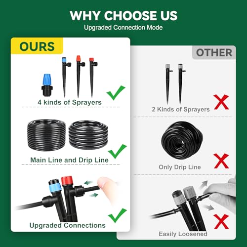 Drip Irrigation System for Garden, 2026-Upgraded Quick Connect Garden Watering Kit All-in-One with 1/2 inch 1/4 inch Irrigation Tubing for Garden, Lawn, Greenhouse, Raised Beds (233FT) - size: 233FT