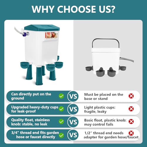 Lilyang Automatic Chicken Waterer, Auto Water Refills | Float-Controlled Poultry Watering System, Connects Directly to 3/4" Faucet & Hose (No Fitting Required), Standing/Hanging Use - color: Blue