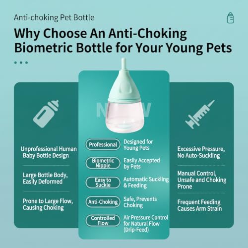 Kitten Bottles for Nursing,Puppy Bottles for Nursing Puppy Milk (6 Nipples) | Anti-Choking Feeder with Replaceable Reusable Silicone Nipples