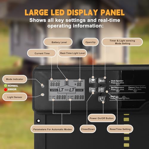 Solar-Powered Automatic Chicken Coop Door with LCD Display, Timer & Light Sensor, 4 Operation Modes, Aluminum Alloy Construction, 20M Remote Control – Secure and Convenient Poultry Door
