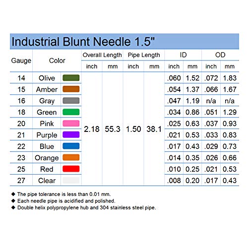 16 Gauge 1.5in Blunt Tip Dispensing Syringe Needle, Gray 20 PCS | Industrial Precision Applicator, Luer Lock, Glue and Liquid Transfer Tools, Compatible with All Kinds of Syringes - size: 16Ga x 1.5＂