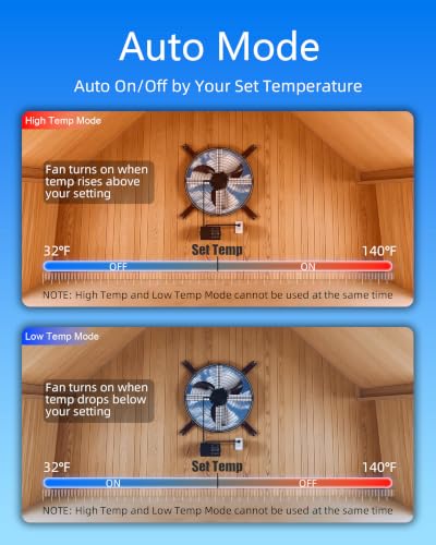 15 Inch Attic Fan with Thermostat and Remote Control | 1800 CFM Gable Vent Fan, Auto On/Off Based on Temperature, 2500 Sq Ft Coverage, 70W, 3 Speeds, 18-Hour Timer, Plug-and-Play