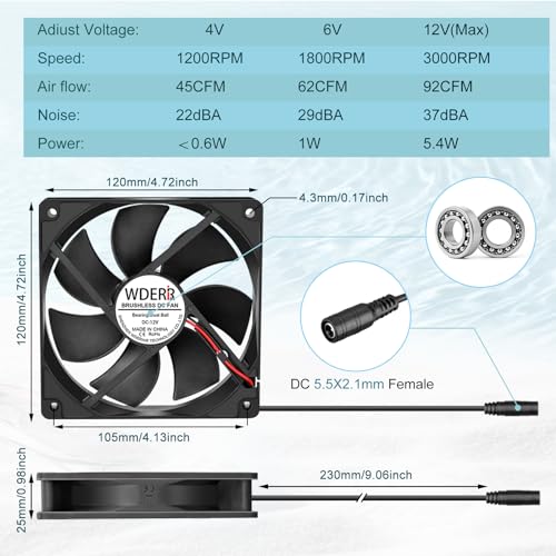120mm x 25mm Computer Fan with AC Plug, 12V Variable Speed Cooling | AC 110V-240V Powered,for Router, Modem, Xbox, Electronic,Receiver, Terrarium and Greenhouse Ventilation