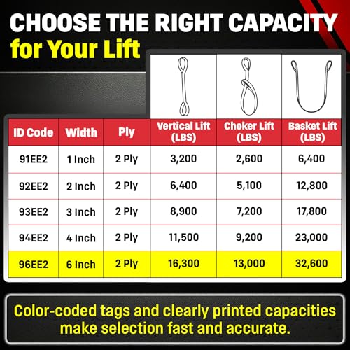 DD Sling 6 Inch x 6 Foot Nylon Lifting Sling – USA Made, 16,300 lb Vertical, 13,000 lb Choker, 32,600 lb Basket – 2-Ply Heavy Duty 900 Webbing, Type 3 Flat Eye & Eye Rigging Sling - size: 6" x 6'
