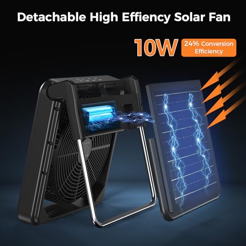 PANERGY Portable Fan with LED Light, 10000mAH battery powered for Camping Outdoor Car RV Window, Black
