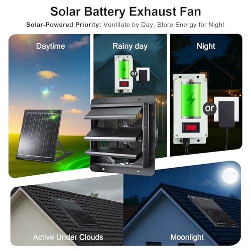GROWNEER Solar Powered Exhaust Fan, 30W Solar Panel+12" High Speed Solar Powered Fans with Power Adapter, Waterproof Solar Fan with Bracket for Shed, Chicken Coop, Greenhouse, Attic - style: 12 Inch with Solar Panel