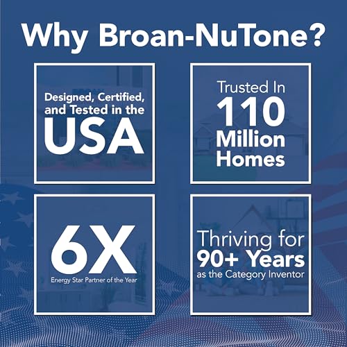 Broan-NuTone 110 CFM Decorative Bathroom Exhaust Fan with LED Light and Matte Black Trim, ENERGY STAR® certified