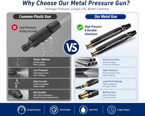 High Pressure Hose Nozzle & Water Gun, Heavy Duty Metal Garden Hose Nozzle with Adjustable Spray, Pressure Washer Hose Attachment, US Standard 3/4" GHT for Car Wash, Patio, Lawn & Plant Watering