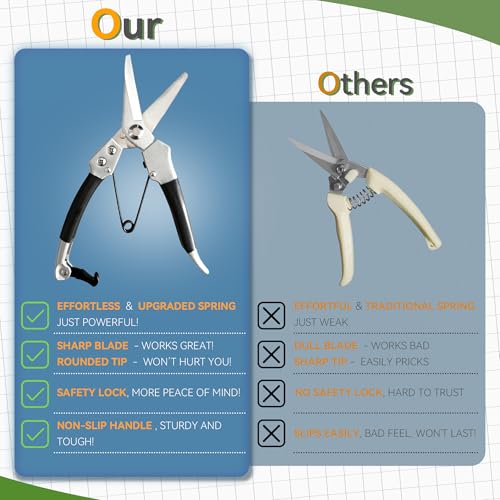 Goat Hoof Trimmers & Farrier Shears, Hoof Trimmers For Goats and Sheep | Multi-Purpose Goat Hoof TrimmerShear Garden Wire Pipe Cutting Tool-Straight Blade - color: Straight Blade
