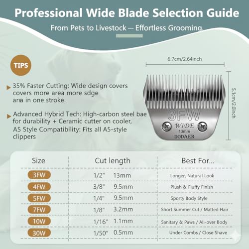 3FW Dog Grooming Blade Compatible with Andis, Wahl, Oster A5 Clippers | Cut 13mm (1/2"), For Large Dogs, Cats, Other Pets - size: 3fw-13mm