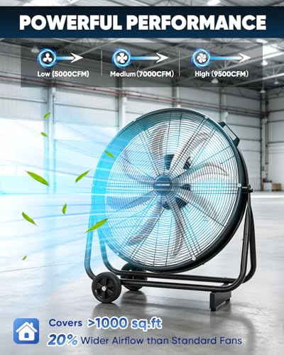 KEN BROWN 24 Inch Industrial Shop Fan, TurboSweep 8 Blades High Velocity Drum Fan, 9500 CFM, Heavy Duty 3 Speeds, 360° Adjustable Tilt for Industrial Commercial Gym Garage - size: 24 Inch Floor Fan