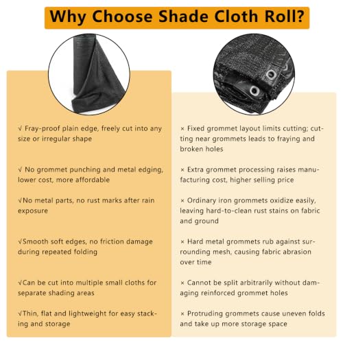 POYEE 50% Black Shade Cloth Roll 6x100 ft | Cuttable Sunblock UV Resistant Sun Shade Cover Fabric for Plants Heat Protection Garden Greenhouse Vegetable Kennel Patio - color: Black-50%